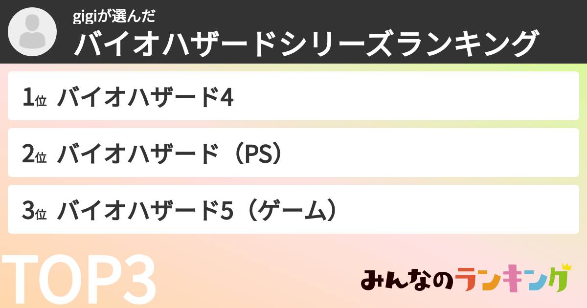 gigiさんの「バイオハザードシリーズランキング」
