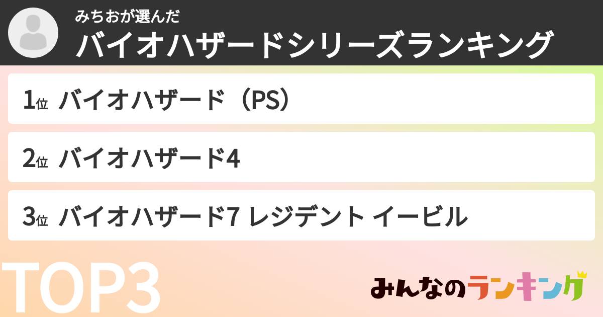 みちおさんの「バイオハザードシリーズランキング」