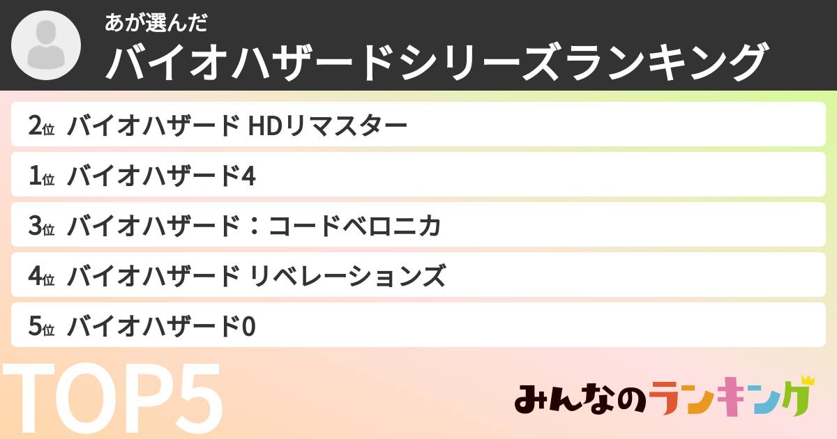 あさんの「バイオハザードシリーズランキング」