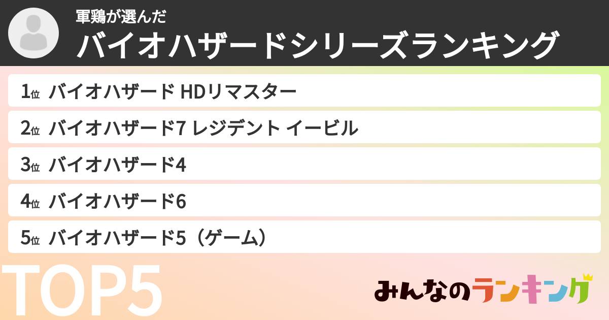 軍鶏さんの「バイオハザードシリーズランキング」