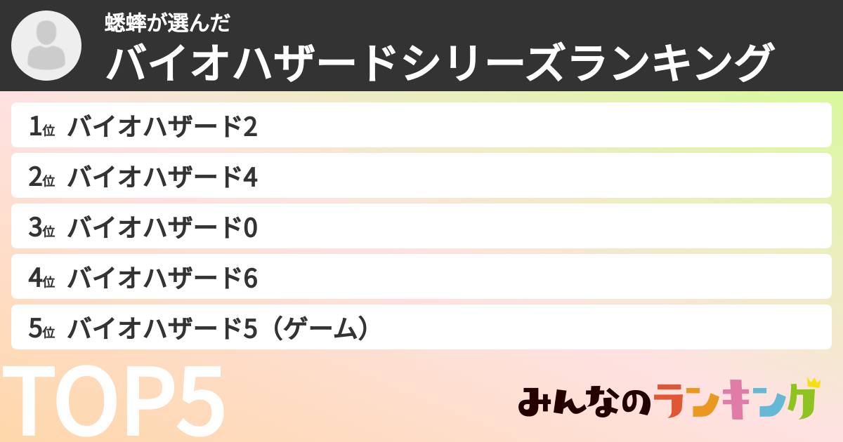 蟋蟀さんの「バイオハザードシリーズランキング」