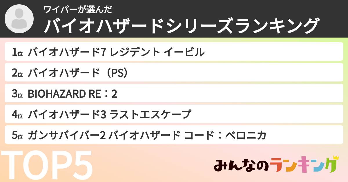 ワイパーさんの「バイオハザードシリーズランキング」