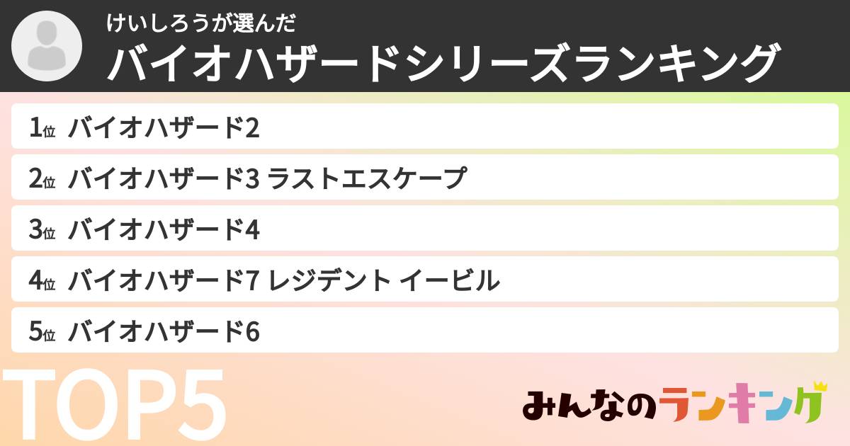 けいしろうさんの「バイオハザードシリーズランキング」
