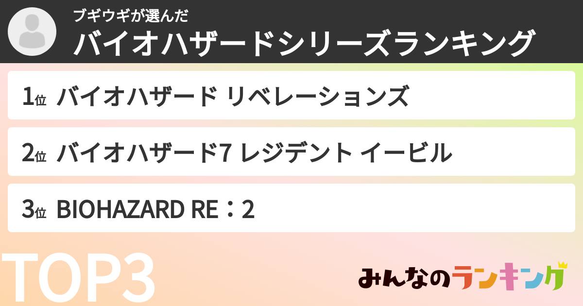 ブギウギさんの「バイオハザードシリーズランキング」