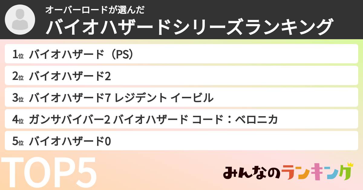 オーバーロードさんの「バイオハザードシリーズランキング」