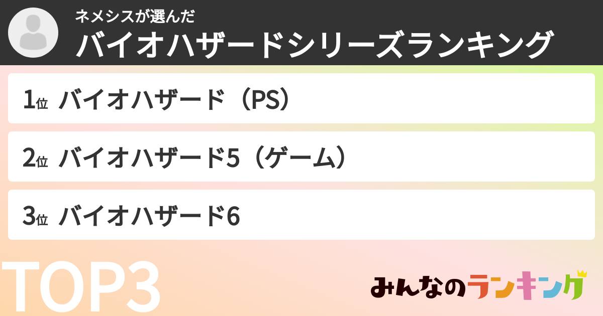 ネメシスさんの「バイオハザードシリーズランキング」