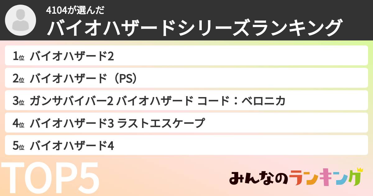 4104さんの「バイオハザードシリーズランキング」