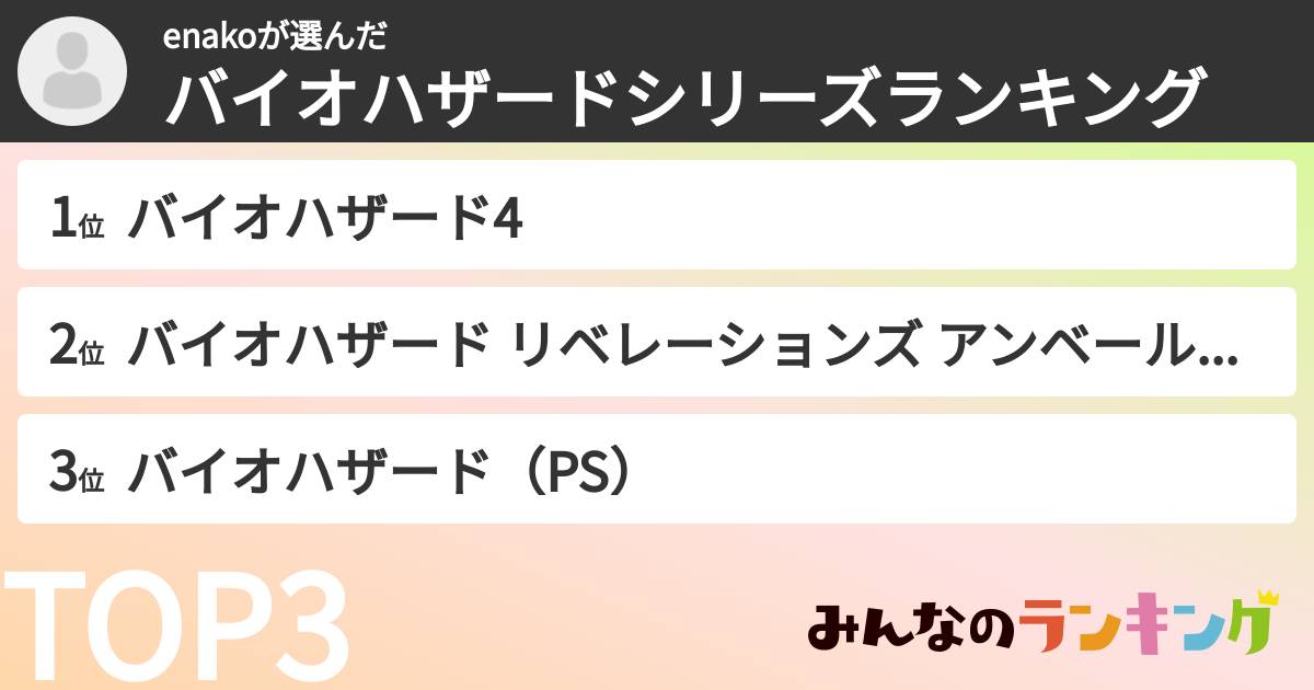 enakoさんの「バイオハザードシリーズランキング」