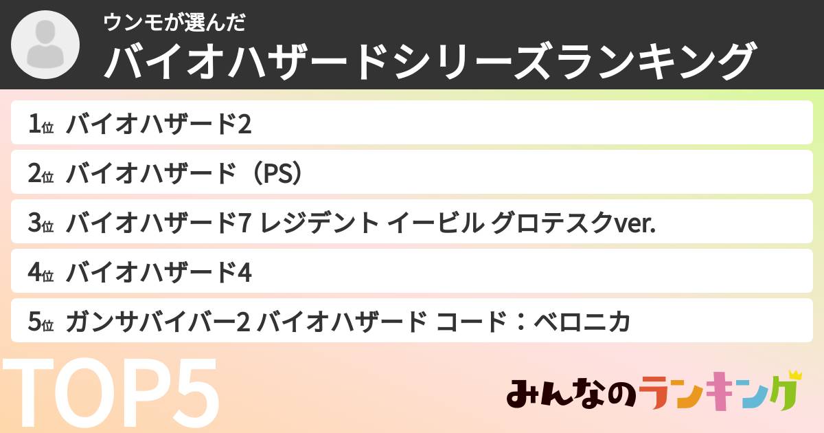 ウンモさんの「バイオハザードシリーズランキング」
