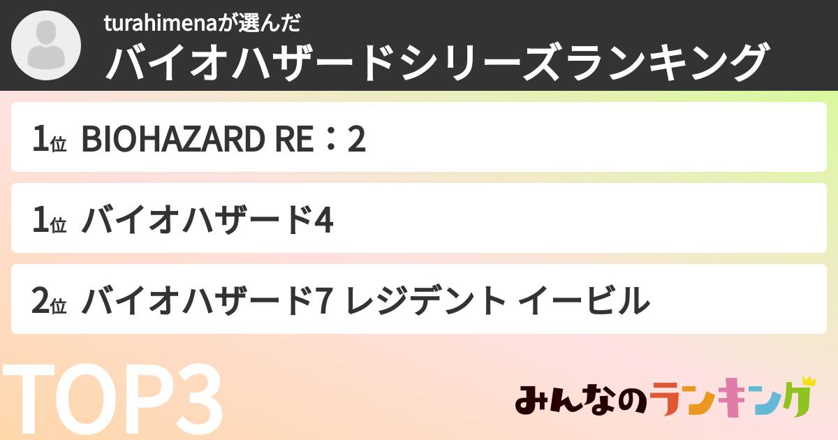 turahimenaさんの「バイオハザードシリーズランキング」