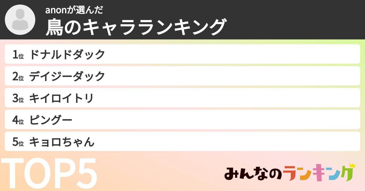 anonさんの「鳥のキャラランキング」