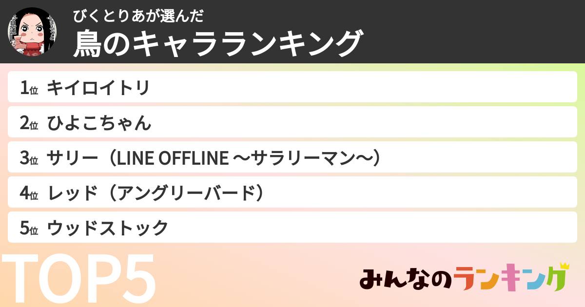 びくとりあさんの「鳥のキャラランキング」