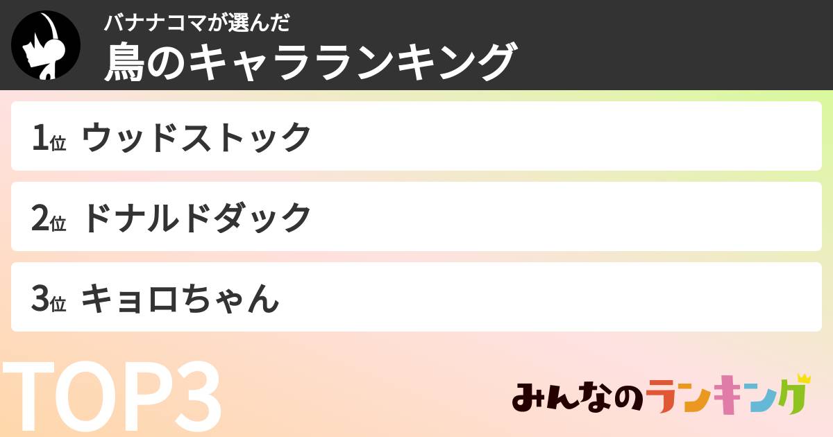 バナナコマさんの「鳥のキャラランキング」