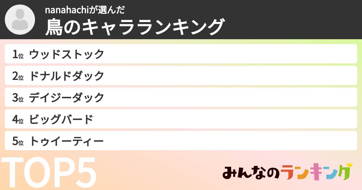 nanahachiさんの「鳥のキャラランキング」