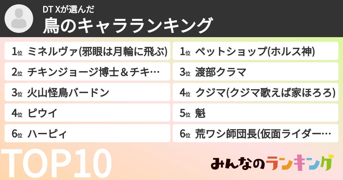 DT Xさんの「鳥のキャラランキング」