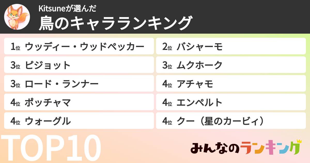 Kitsuneさんの「鳥のキャラランキング」