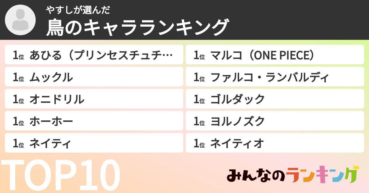 やすしさんの「鳥のキャラランキング」