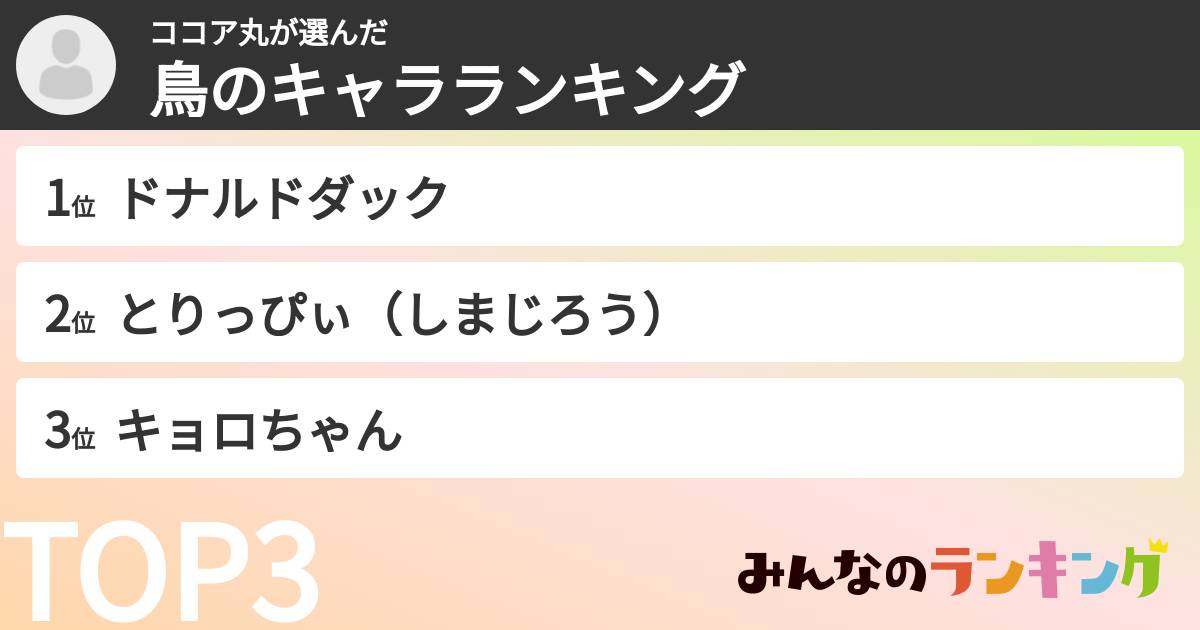 ココア丸さんの「鳥のキャラランキング」