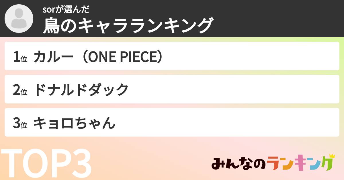 sorさんの「鳥のキャラランキング」
