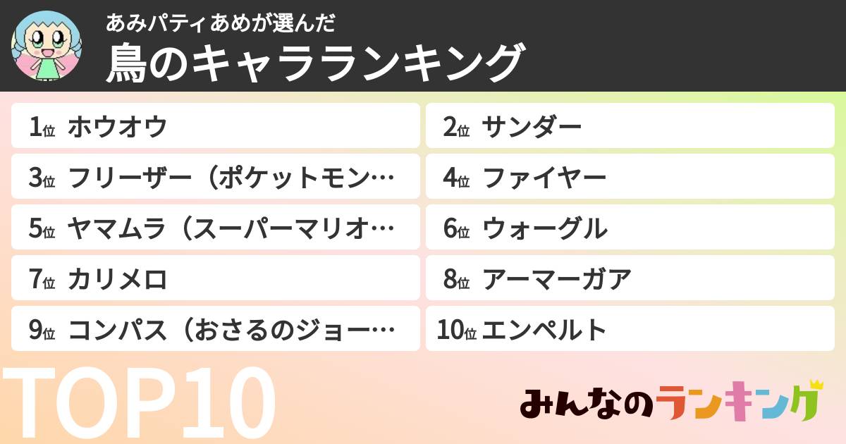 あみパティあめさんの「鳥のキャラランキング」