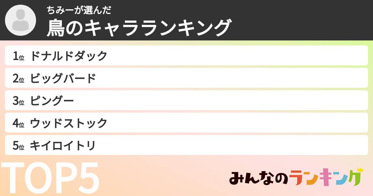 ちみーさんの「鳥のキャラランキング」