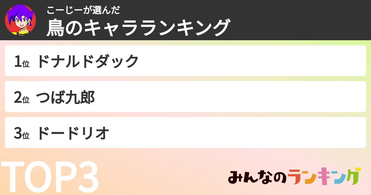 こーじーさんの「鳥のキャラランキング」