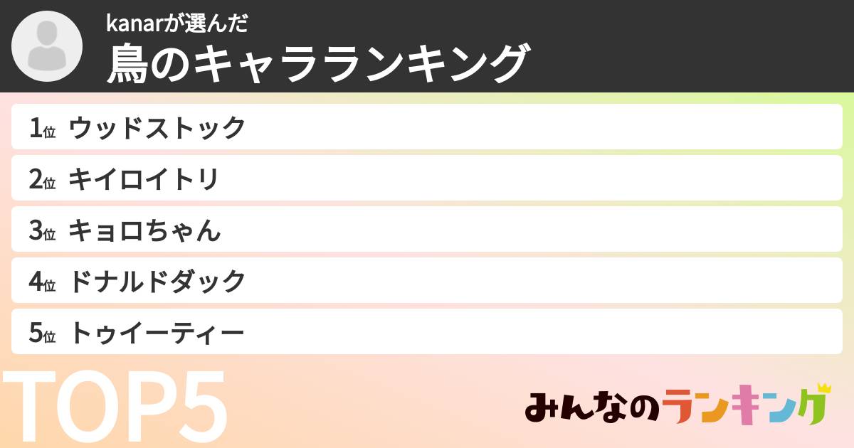 kanarさんの「鳥のキャラランキング」