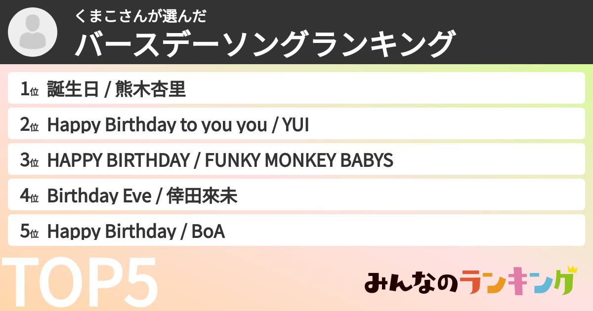 くまこさんさんの「バースデーソングランキング」