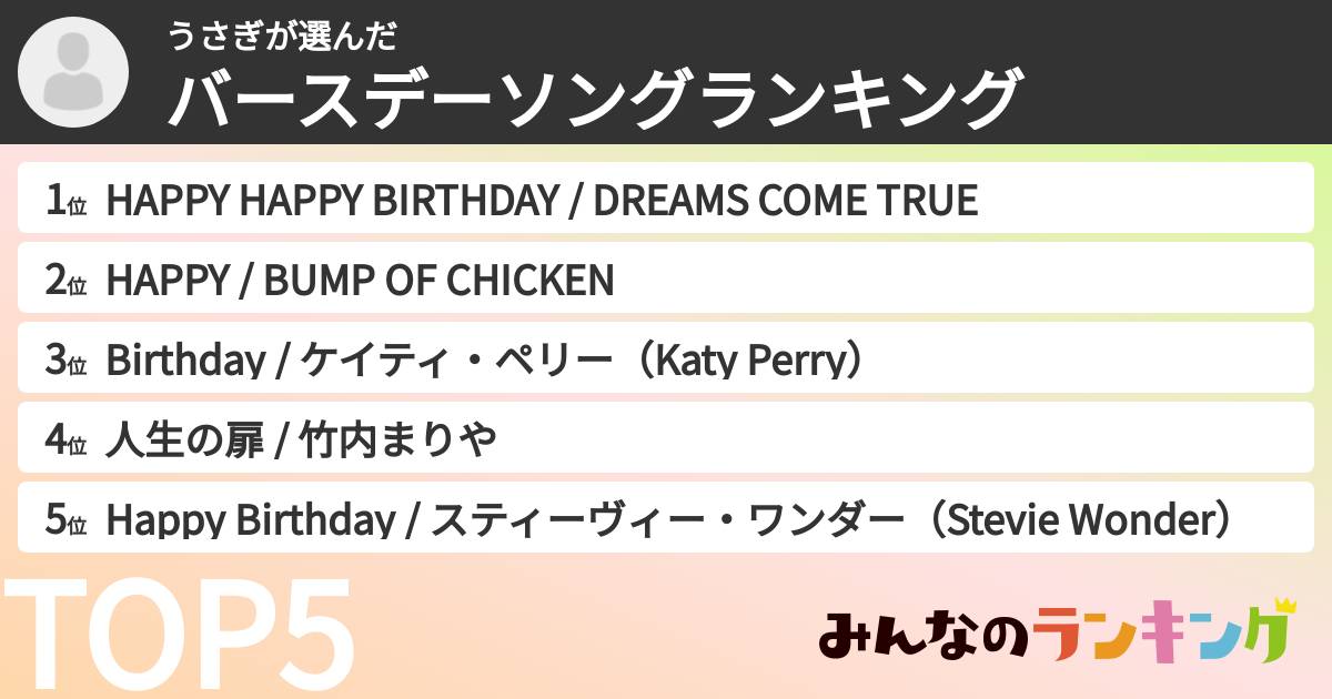 うさぎさんの「バースデーソングランキング」