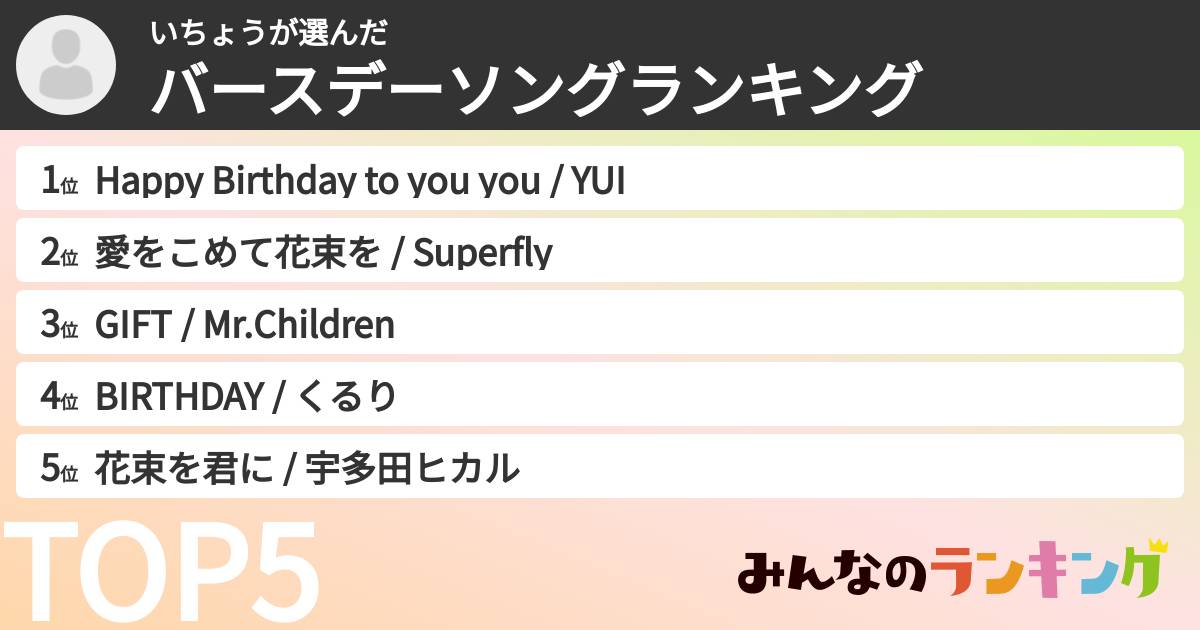 いちょうさんの「バースデーソングランキング」