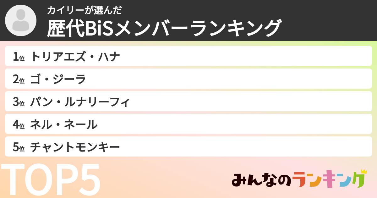 カイリーさんの「歴代BiSメンバーランキング」