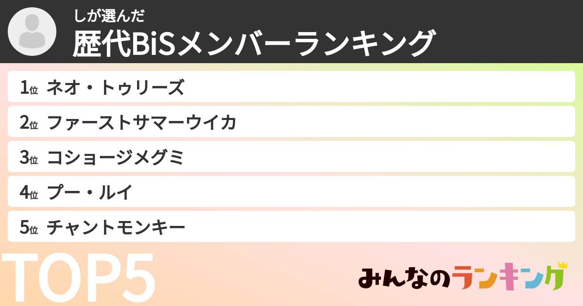 しさんの「歴代BiSメンバーランキング」