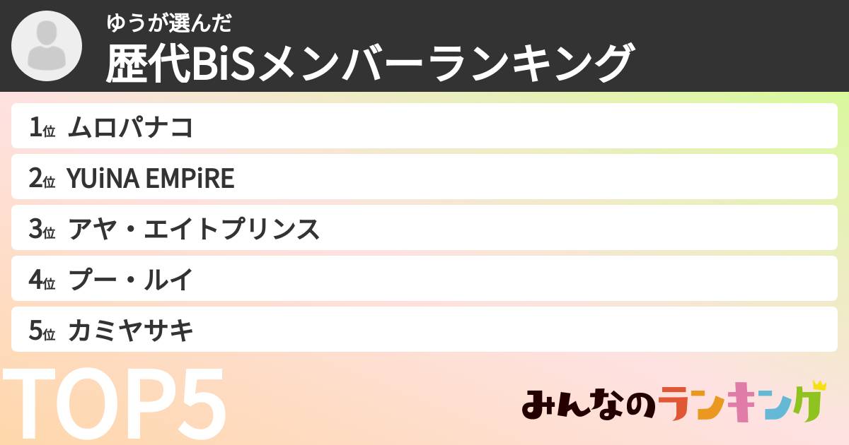 ゆうさんの「歴代BiSメンバーランキング」