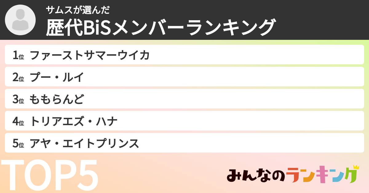 サムスさんの「歴代BiSメンバーランキング」