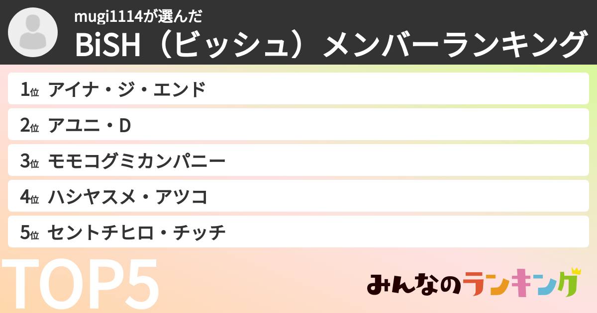 mugi1114さんの「BiSH（ビッシュ）メンバーランキング」