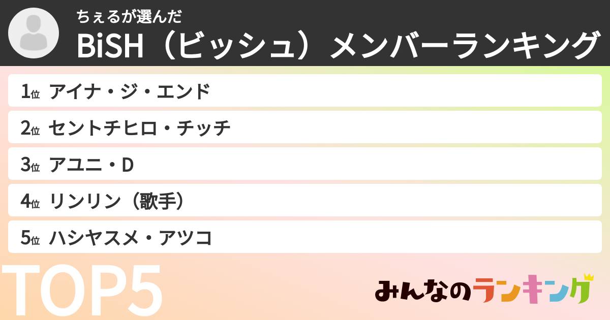 ちぇるさんの「BiSH（ビッシュ）メンバーランキング」
