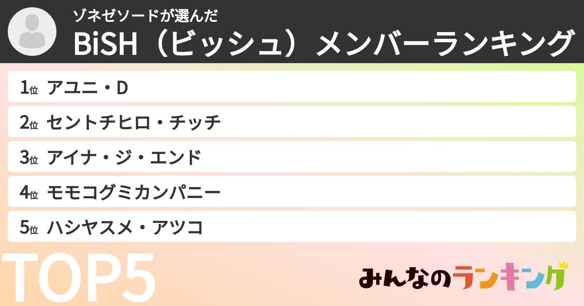 ゾネゼソードさんの「BiSH（ビッシュ）メンバーランキング」
