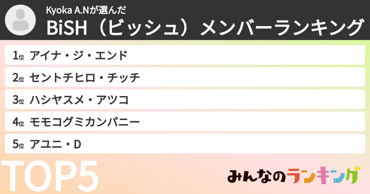 Kyoka A.Nさんの「BiSH（ビッシュ）メンバーランキング」
