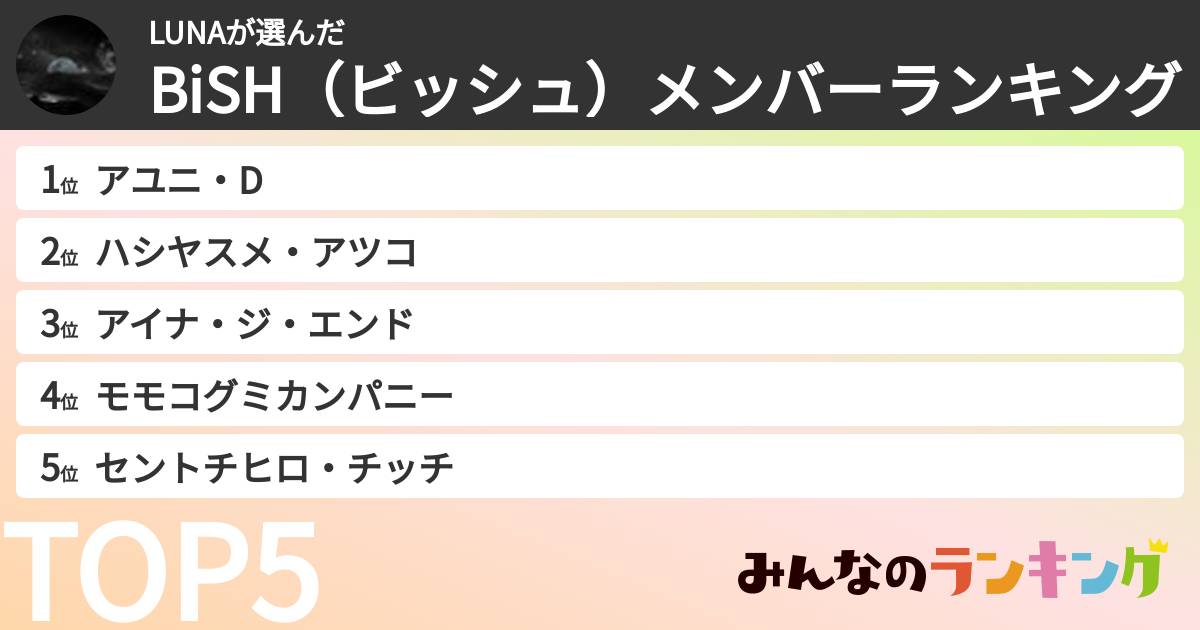 LUNAさんの「BiSH(ビッシュ)メンバーランキング」