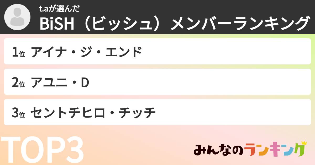 t.aさんの「BiSH(ビッシュ)メンバーランキング」