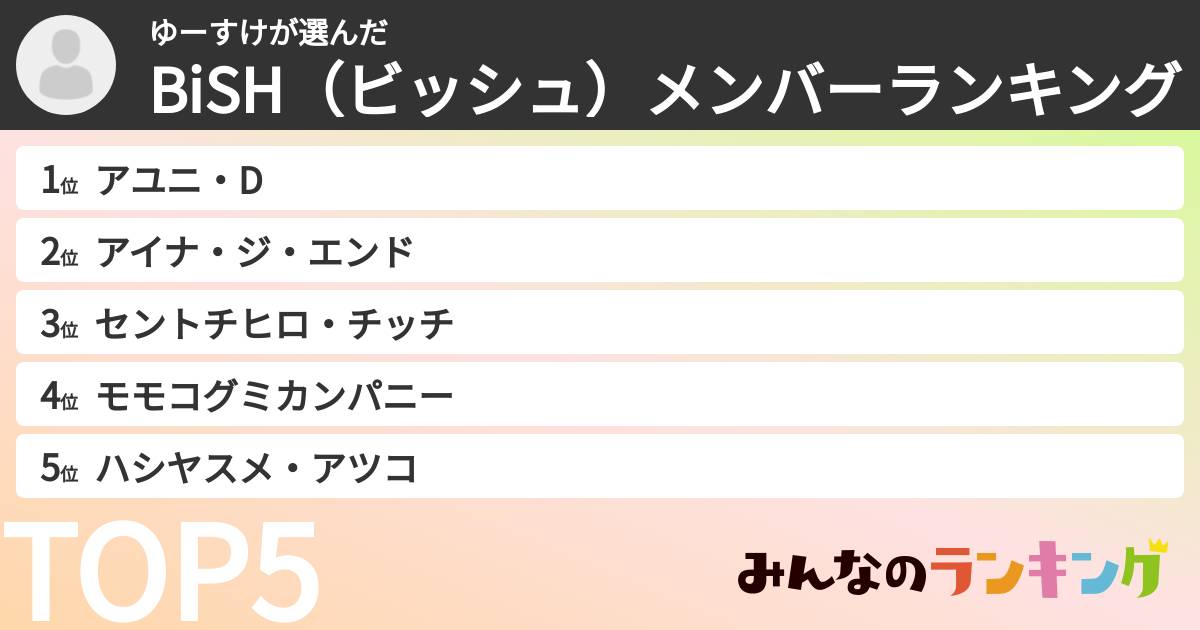 ゆーすけさんの「BiSH（ビッシュ）メンバーランキング」