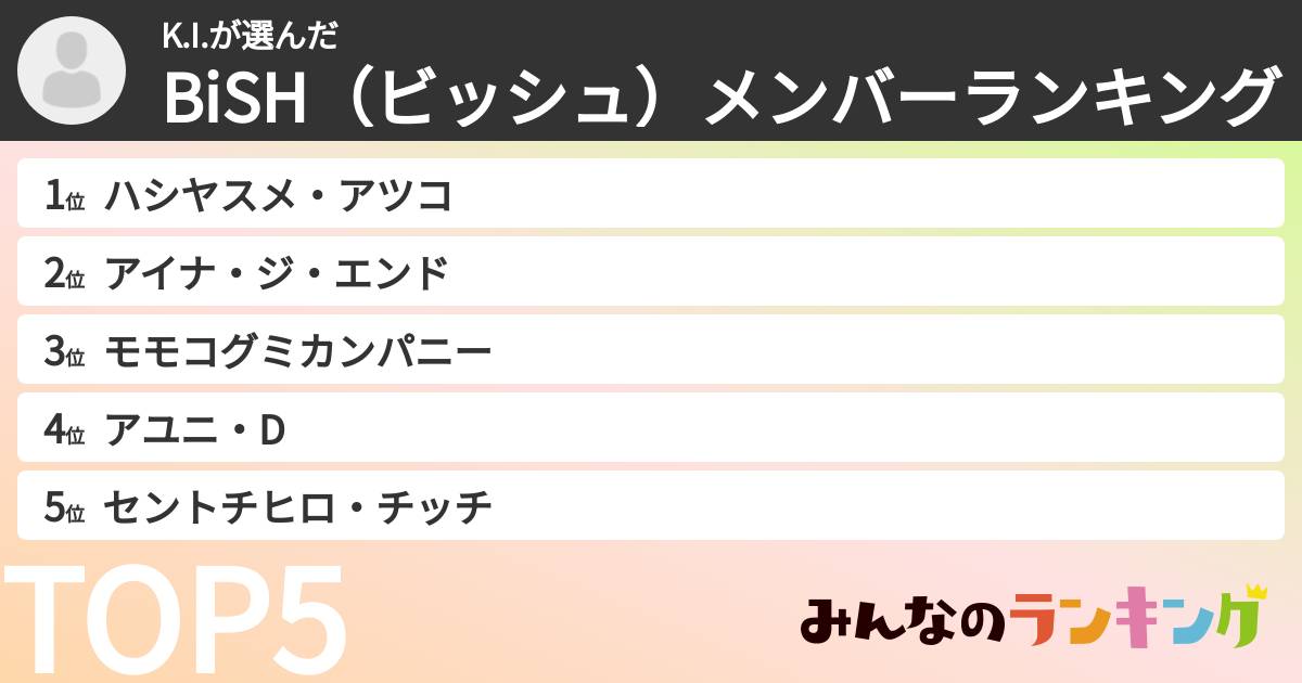 K.I.さんの「BiSH（ビッシュ）メンバーランキング」