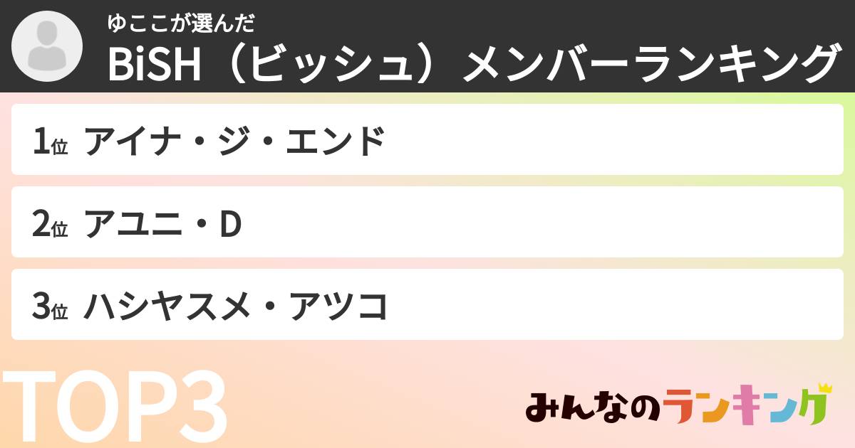 ゆここさんの「BiSH(ビッシュ)メンバーランキング」