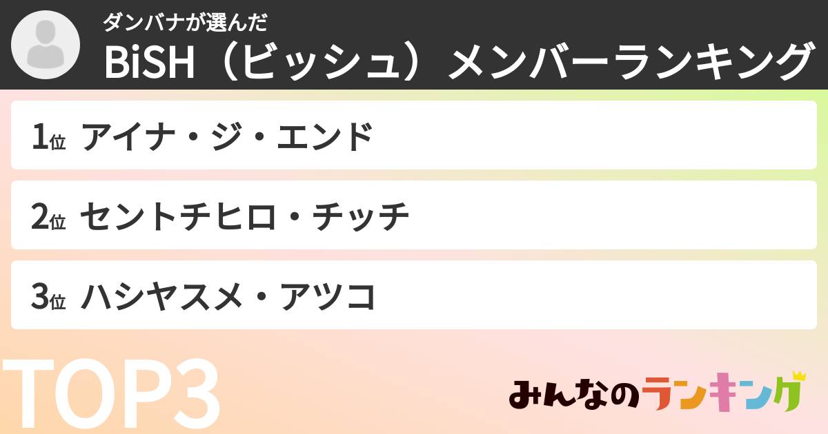 ダンバナさんの「BiSH（ビッシュ）メンバーランキング」