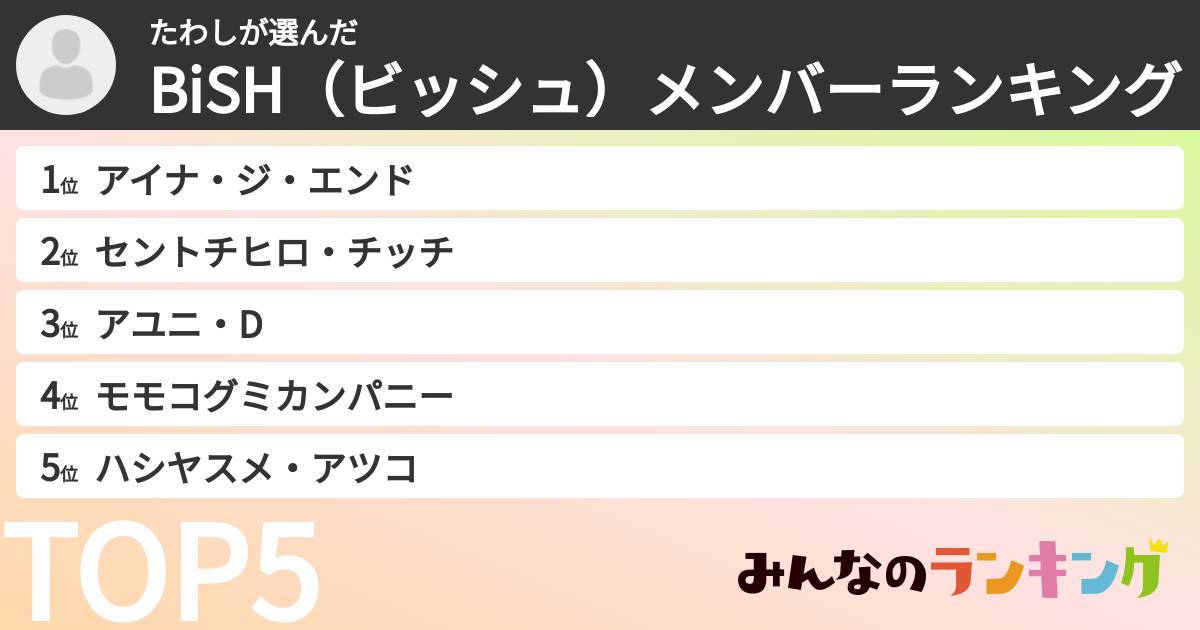 たわしさんの「BiSH（ビッシュ）メンバーランキング」