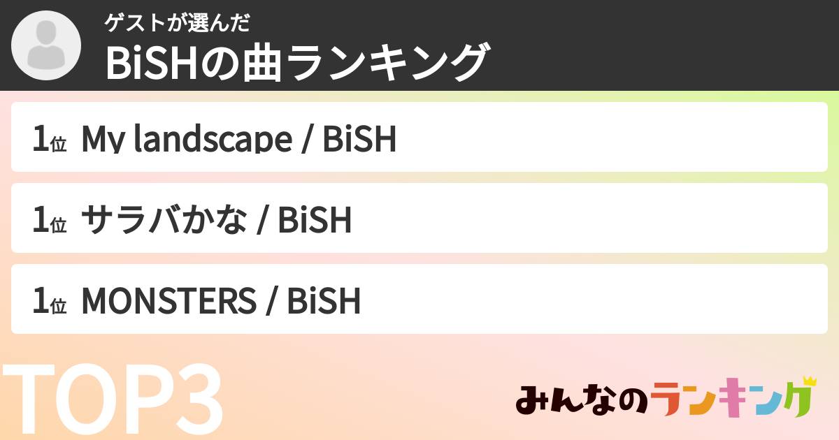 ゲストさんの「BiSHの曲ランキング」