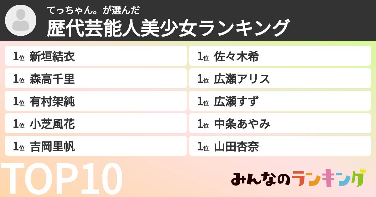 てっちゃん。さんの「歴代芸能人美少女ランキング」