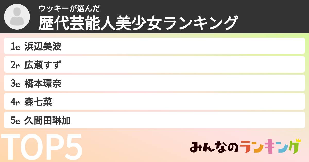 ウッキーさんの「歴代芸能人美少女ランキング」