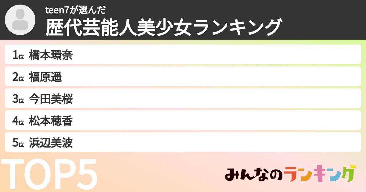 teen7さんの「歴代芸能人美少女ランキング」