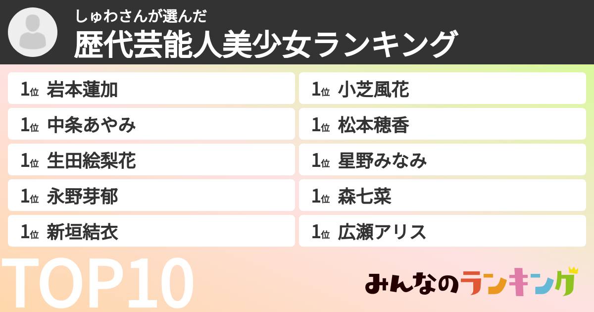 しゅわさんさんの「歴代芸能人美少女ランキング」